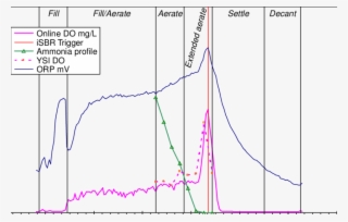 Online Data From The Deniel Island Trials - Diagram