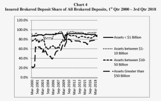 Section 29 Of The Federal Deposit Insurance Act Sets - Diagram