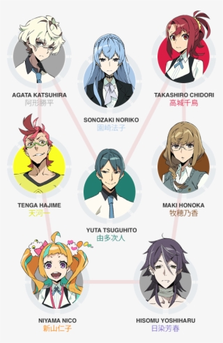 8f4c2a57 B11d 4b5c 9df5 E9679f008ed1[1] 354 Kb - Kiznaiver Scar