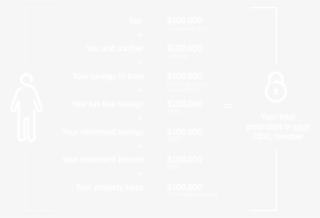 If You Deposit Money In Savings Accounts, Chequing - Hyatt Regency Logo White