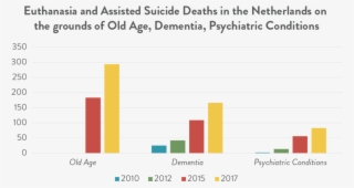 Defendnz Graphs 01 - Diagram