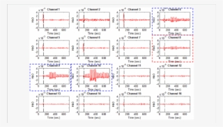 Hbo Examples For Figure 1a - Number