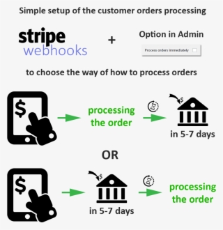Woocommerce Stripe Ach Gateway - Stripe