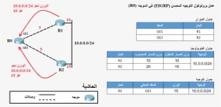 File - Eigrp Tables - Ar - Diagram