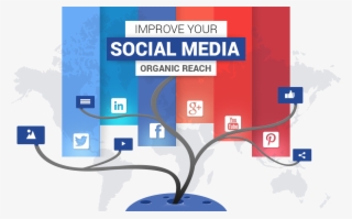 Social Media Marketing - Facebook Marketing Web Banner