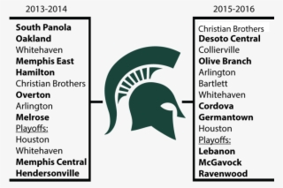 Graphic Showing Teams Played In 2013-14 Football - Michigan State Spartans