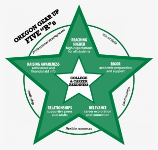 Oregon Gear Up 5 R's - Star 3d Model Free Download