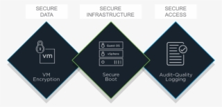 Vsphere 6 - - Vm Encryption Vmware