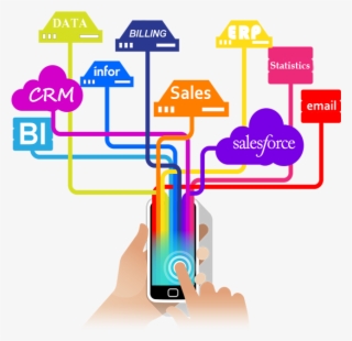 An Essential Overview Of The Mobile Application Enterprise - Enterprise App Development Png