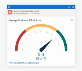 How To Deliver A Great Live Chat Customer Experience - Diagram