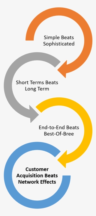 Simple Beats Sophisticated - Circle