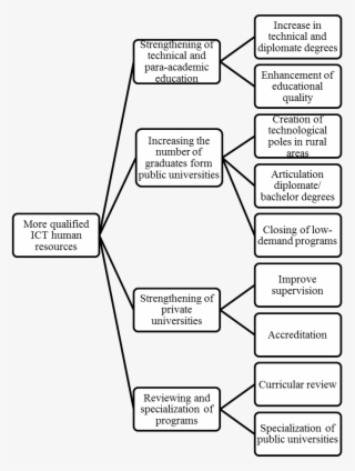 Objectives And Policies For Improving Computer Educational - System Of Government In Costa Rica