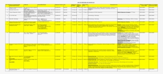 List Of Empanelled Hospitals Ser No Name Of Hospital/diag - Darkness