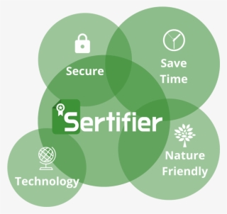 Akıllı Sertifika - Circle