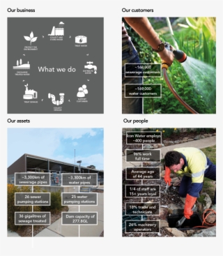 Water And Sewerage Prices Reflect The Costs Associated