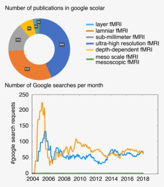 Google Trends-01 - Diagram