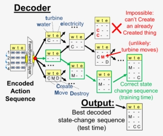 Prostruct Intro Figure - Certificate Of Incorporation