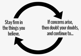 Getting Answers To Doubts - Doubt Your Doubts