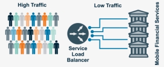 Mobile-load - Graphic Design