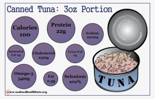 Canned Tuna (png) - Diagram