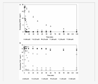 Clipart Free Download Effect Of Persulfate Concentration - Diagram