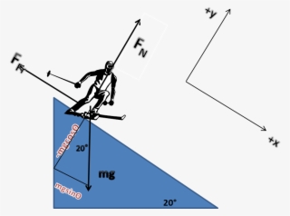 Who Would Have Thought This Could Relate To Physics - Diagram