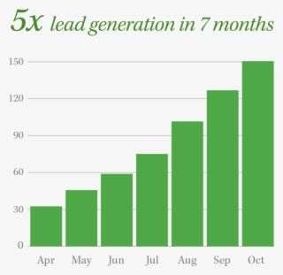 Full-service Digital Marketing Agency - Growth Of Green Marketing