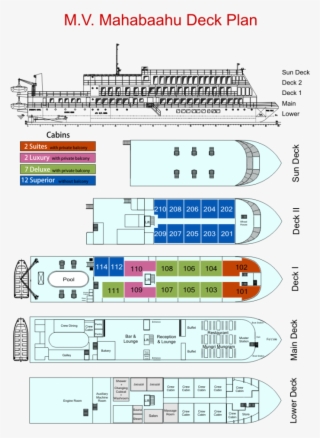 Mv Mahabaahu River Cruise Deck Plan - Diagram - 751x1024 PNG Download ...