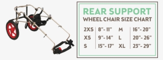 If Your Pet Has Very Little Or No Rear-limb Strength, - Wózek Inwalidzki Dla Psa