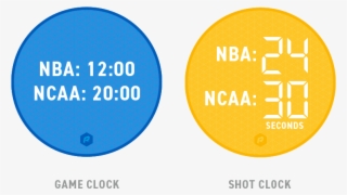 Basketball Clocks - Circle