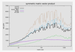 Symv Intel - Diagram