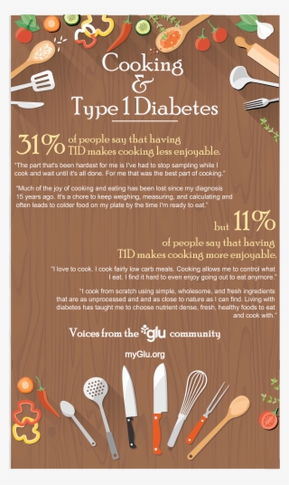 Pumpkin Pie, Mashed Potatoes, Stuffing - Flyer