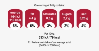Jotis Mashed Potatoes - Sugar