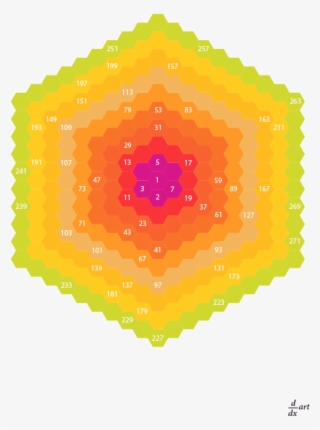 Primes In Hexagon 03 - Circle