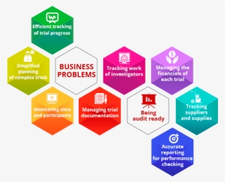 Ctms Bp Info - Marketing Plan