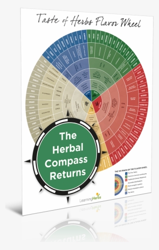 How To Choose The Right Herb For The Right Person With - Taste Of Herbs Flavor Wheel