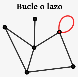 File - Grafo - Bucle - Svg - Grafo Bosque