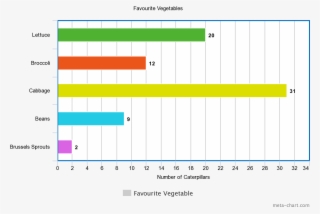 Charts Clipart Horizontal Bar Graph - Diagram