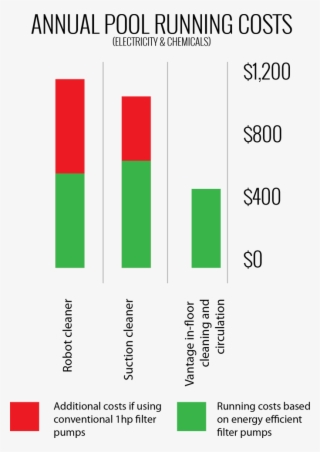 Bar Graph Annual Pool Running Costs - Diagram