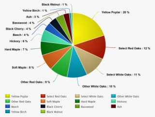 Full Size Of Meta Chart 01 West Virginia Hardwood Alliance - Circle