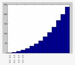 Alter Tick Labels In Bar Plot - Chart