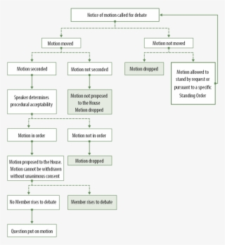 2 Moving A Motion Image Depicting, In A Series Of Boxes - Esquema De Las Bacterias