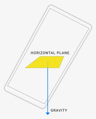 When The Phone Is Approximately Steady, The Accelerometer - Colorfulness