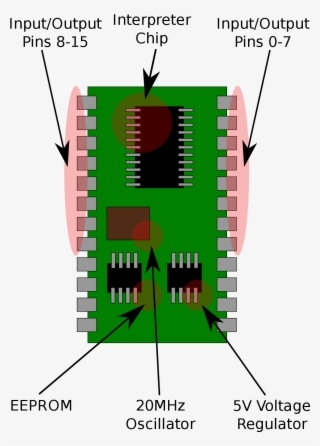 Basic Stamp - Basic Stamp 2