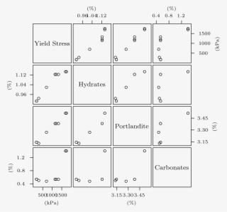 Tick Properties For Scatterplot Matrices With Matplotlib - Number