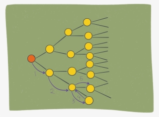 Then, You Backtrack To The Last Fork With A Road You - Circle