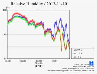 Rh 10s , 10 Nov 2013 - Diagram