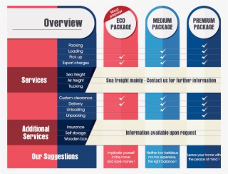 Moving Company China - Premium Package