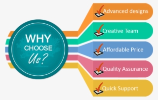 We Believe In Research And Meet Our Client Requirements - Choose Us For Mobile App Development