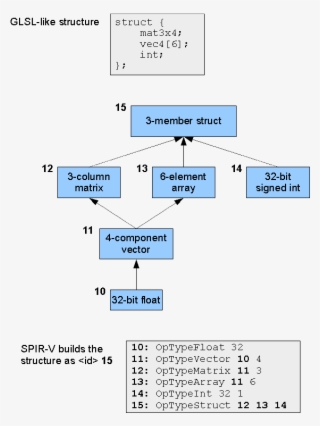 Typetree - Diagram